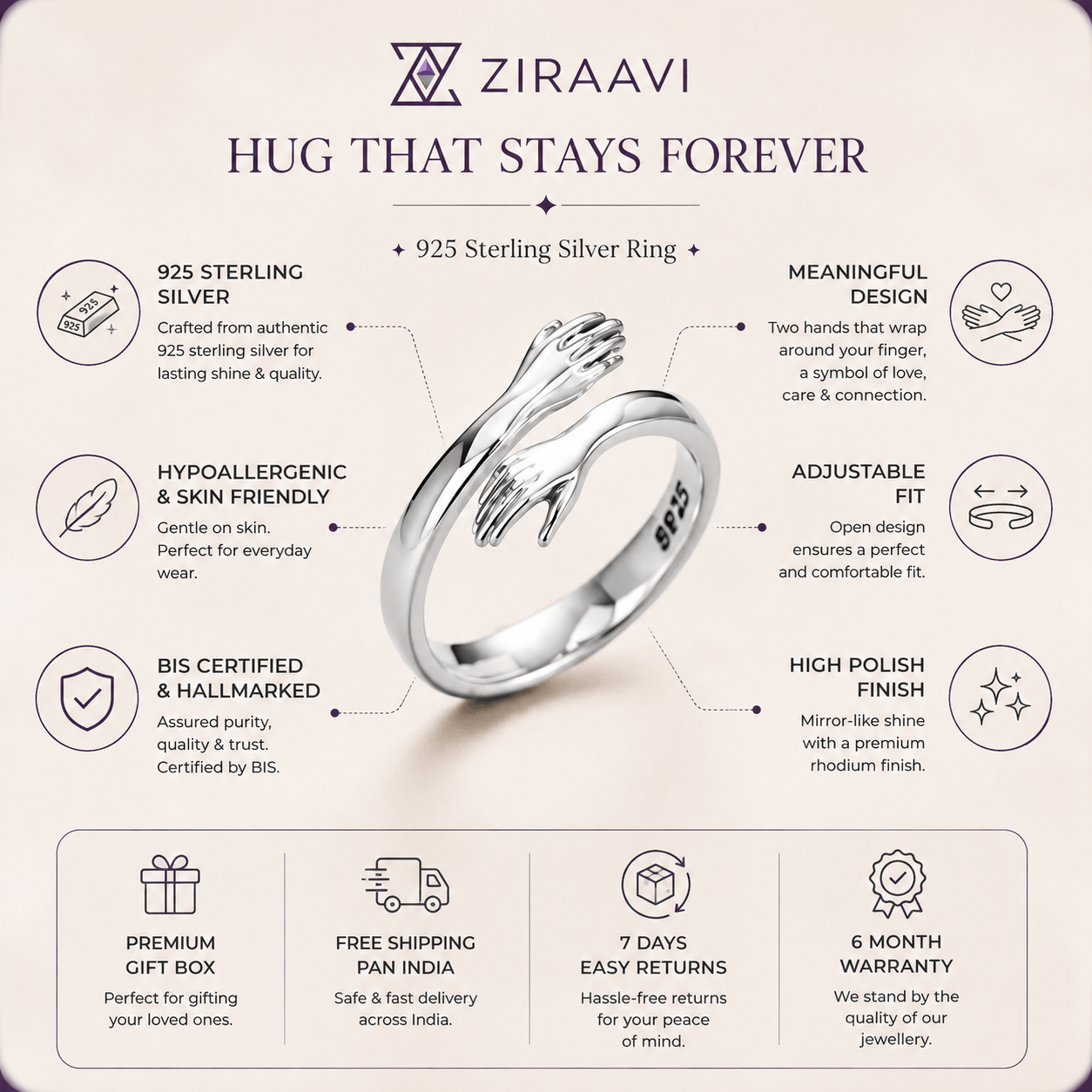 A promotional infographic for a ZIRAAVI 925 sterling silver ring, featuring a central 3D rendering of the ring and surrounding text detailing its features, benefits, and customer service in India.
